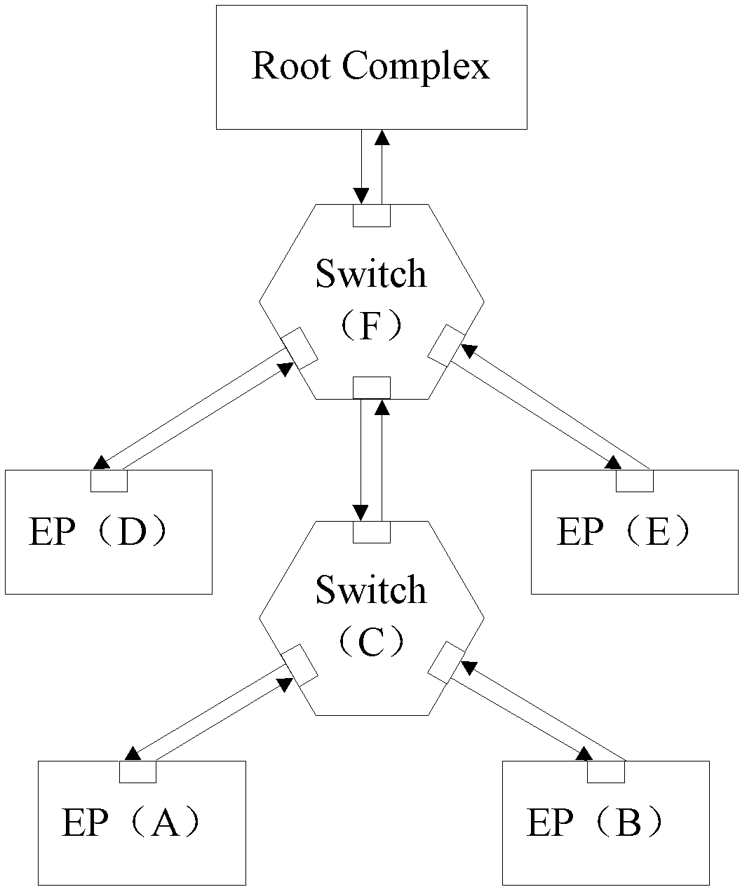 Dynamic energy-saving method and device for PCIE equipment and communication system of PCIE equipment