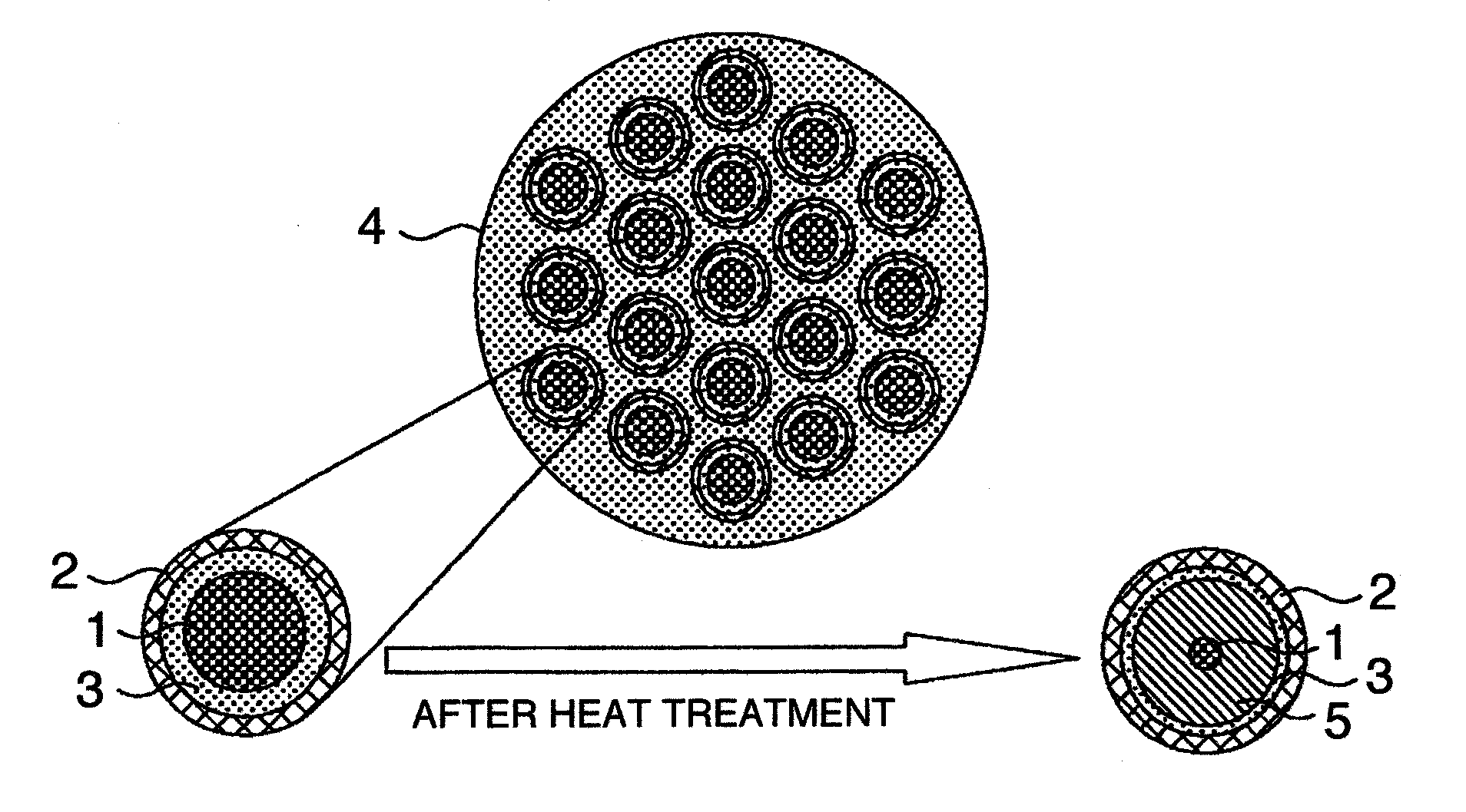 MgB2 SUPERCONDUCTIVE WIRE