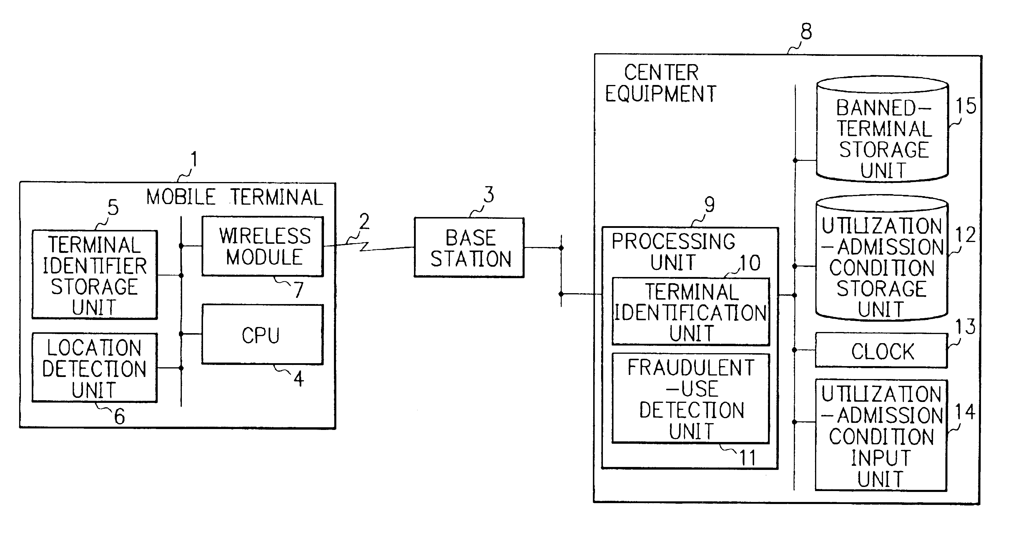 Mobile communications system and operation method thereof