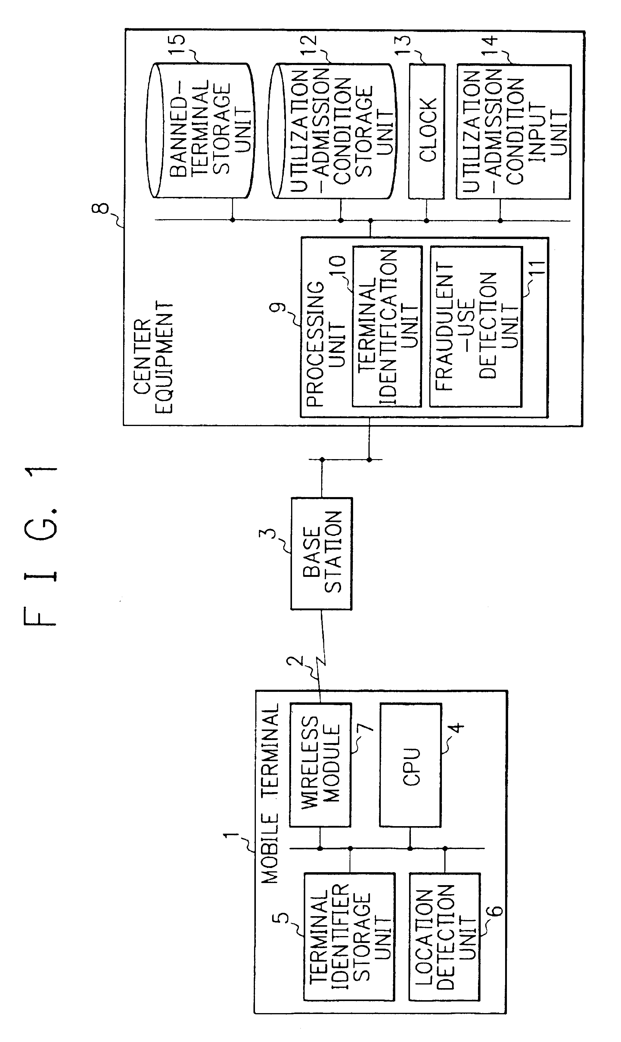 Mobile communications system and operation method thereof