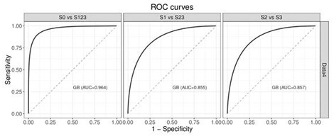 Diagnostic device for detecting state of non-alcoholic fatty liver disease