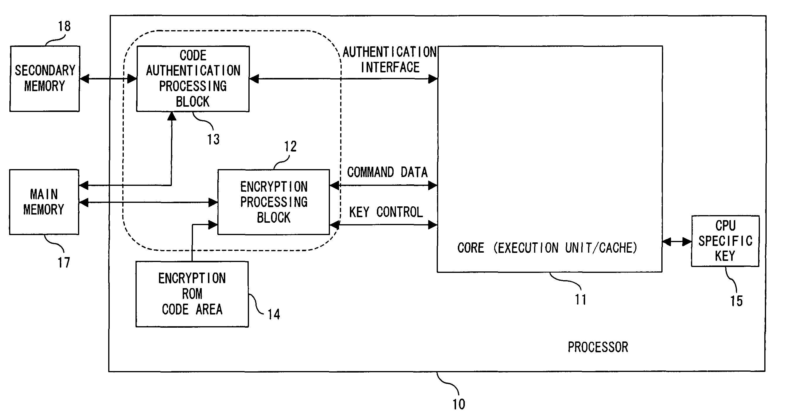 Secure processor and a program for a secure processor