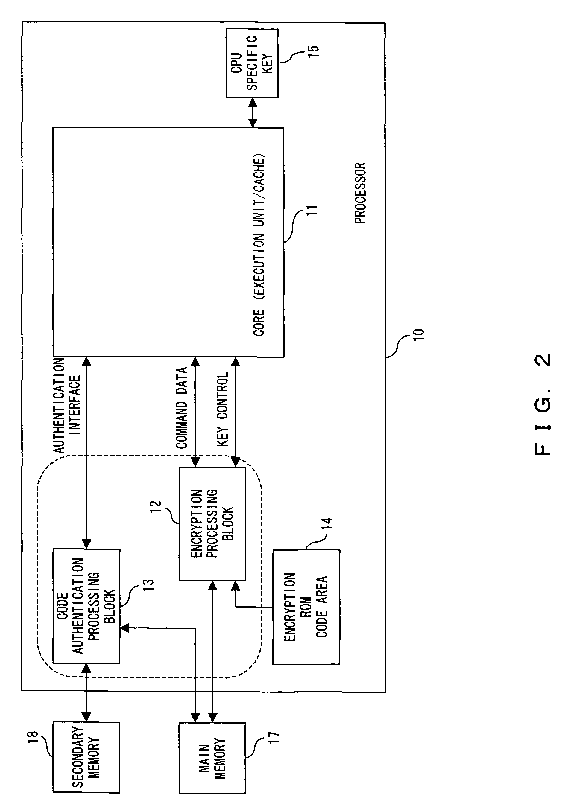 Secure processor and a program for a secure processor