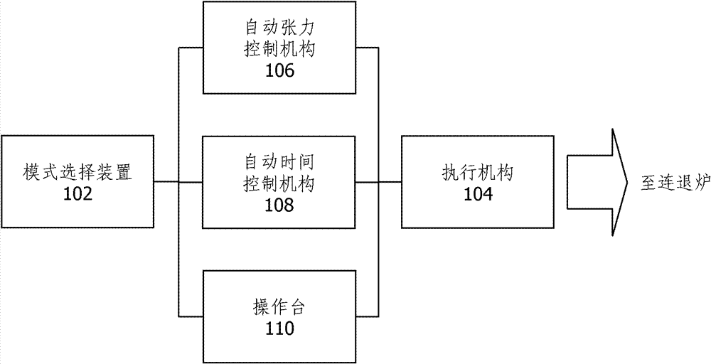 Band steel return control apparatus after shutdown of continuous annealing furnace