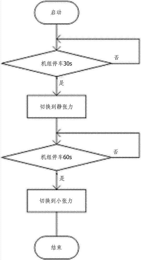 Band steel return control apparatus after shutdown of continuous annealing furnace