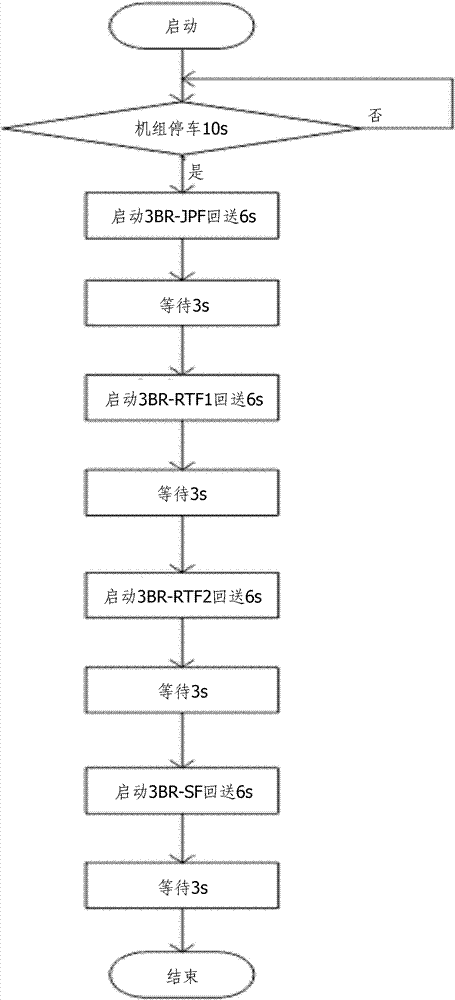 Band steel return control apparatus after shutdown of continuous annealing furnace