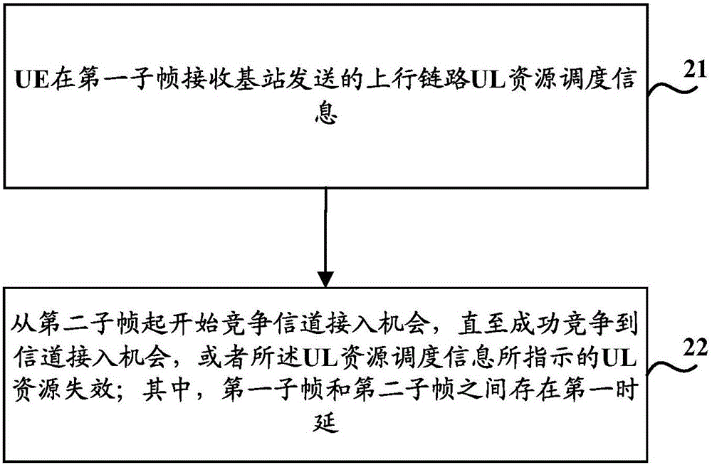 Uplink scheduling method, device and system, and equipment