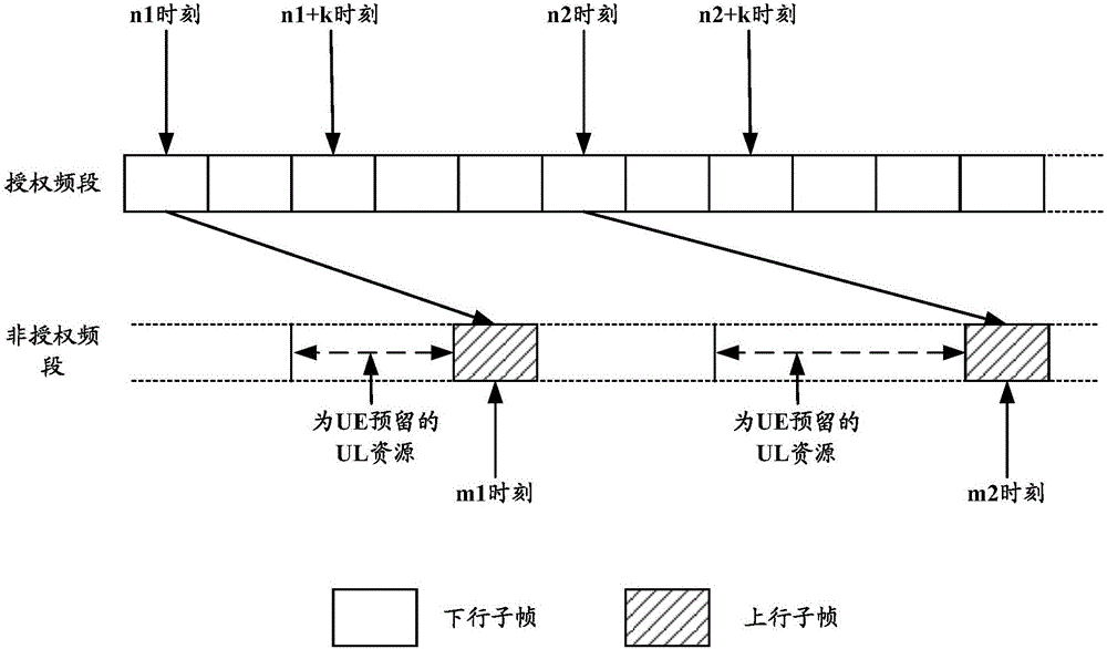 Uplink scheduling method, device and system, and equipment