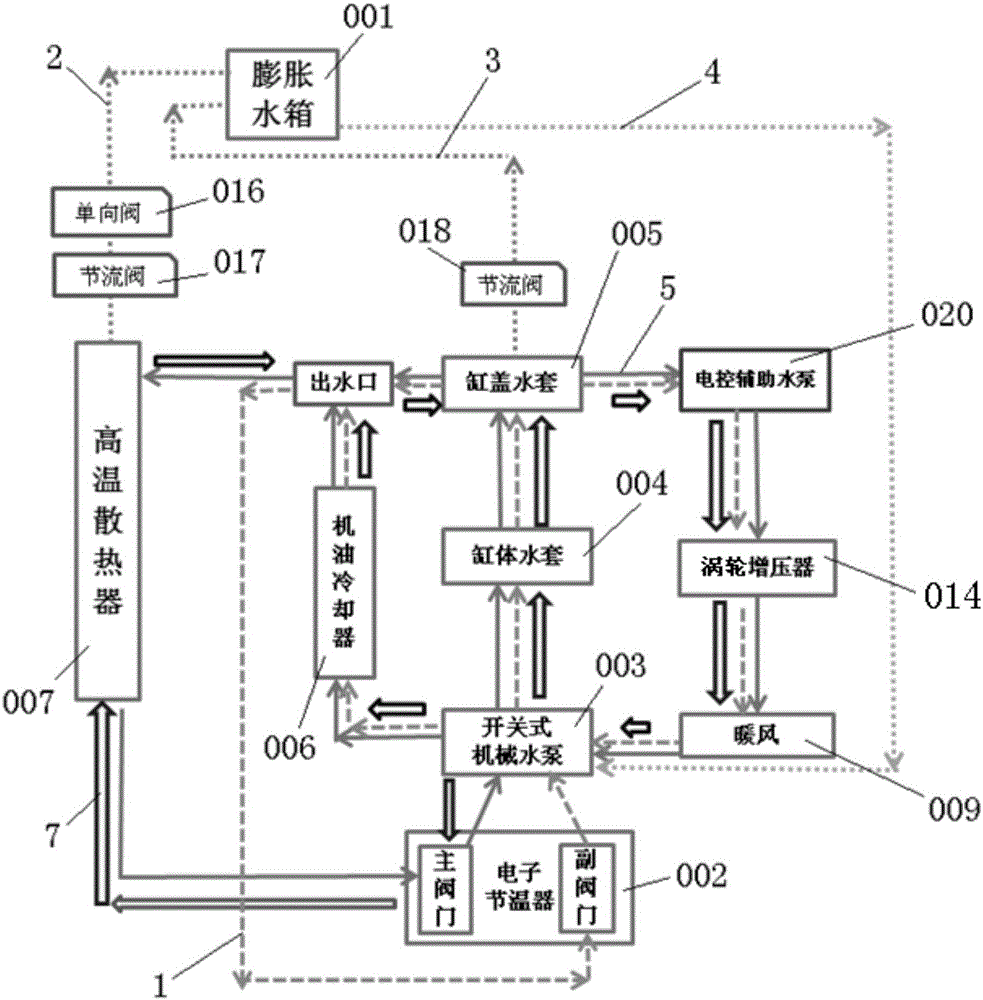 Cooling system of dual expansion water tank