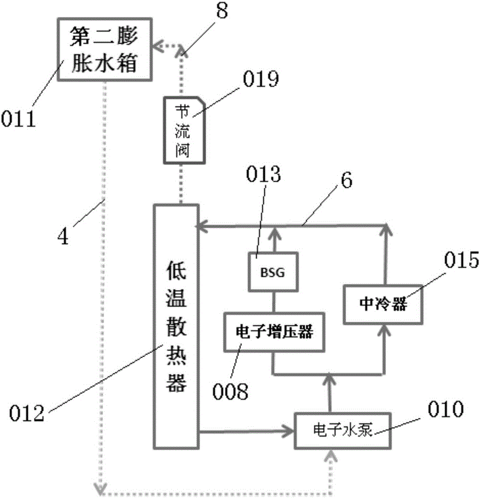 Cooling system of dual expansion water tank