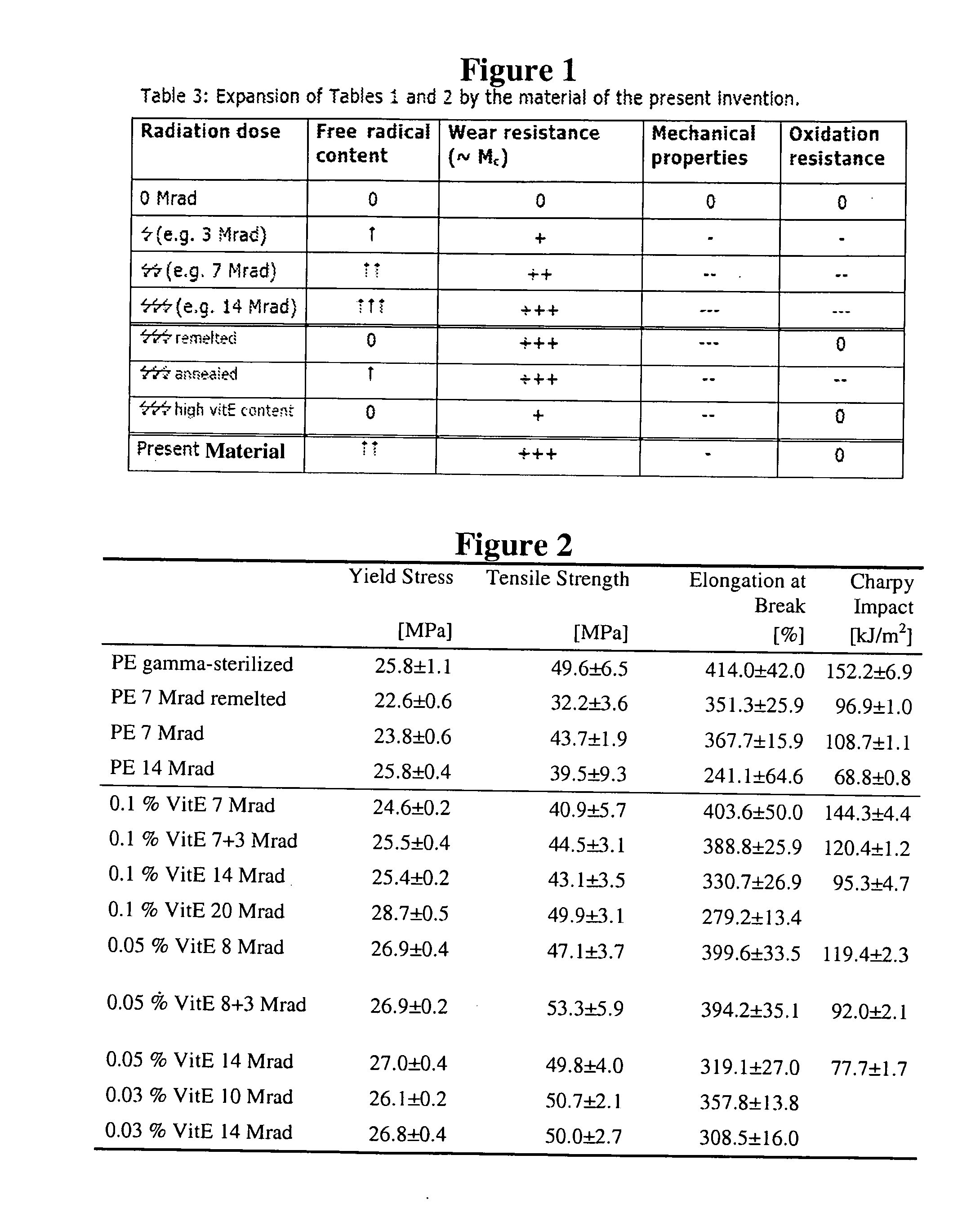 Ultra high molecular weight polyethylene for bearing surfaces