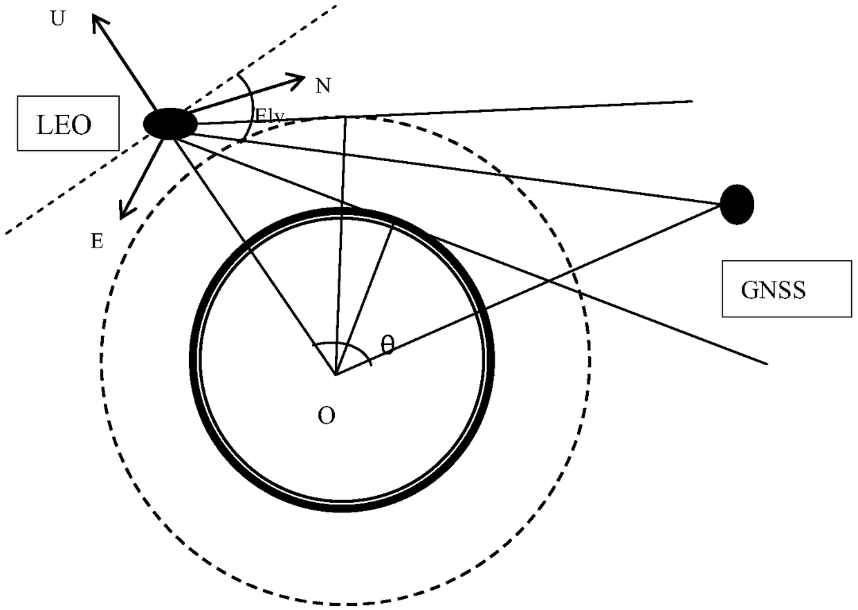 Satellite-borne occultation real-time forecasting method