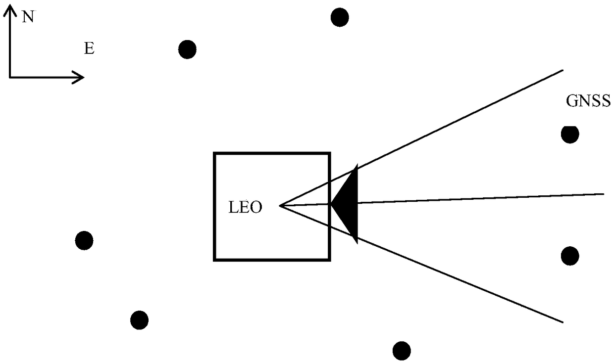 Satellite-borne occultation real-time forecasting method