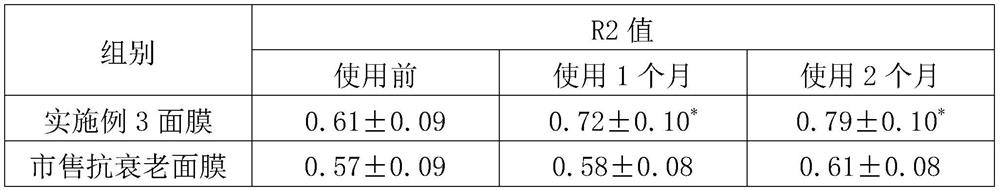 Glowing and anti-aging mask and preparation method thereof