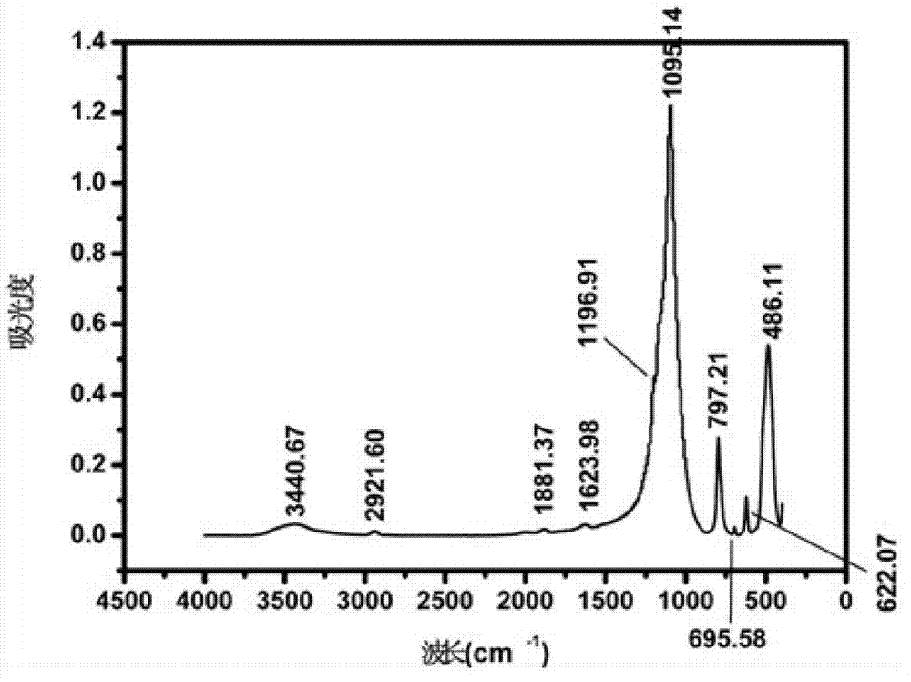 Curable elastomer impression material