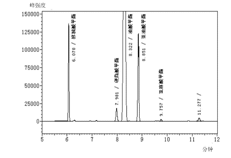 Near infrared spectrum based detection method for rapid discrimination of oil-tea camellia seed oil real property