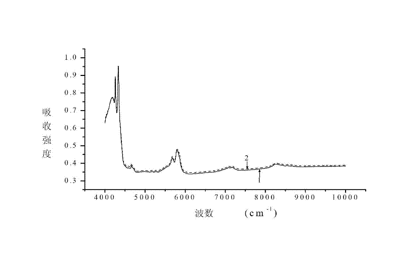 Near infrared spectrum based detection method for rapid discrimination of oil-tea camellia seed oil real property