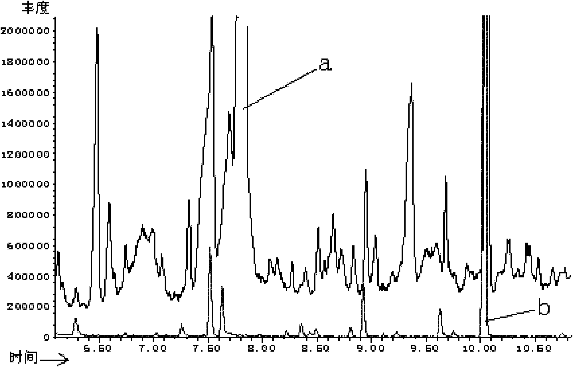 Method for measuring contents of coumarin and safrole in flavor and fragrance for cigarette