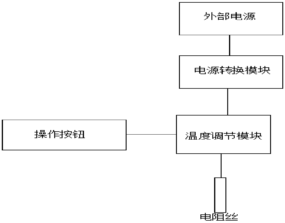 A working electrolytic chamber device with temperature control