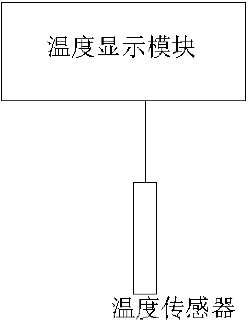 A working electrolytic chamber device with temperature control