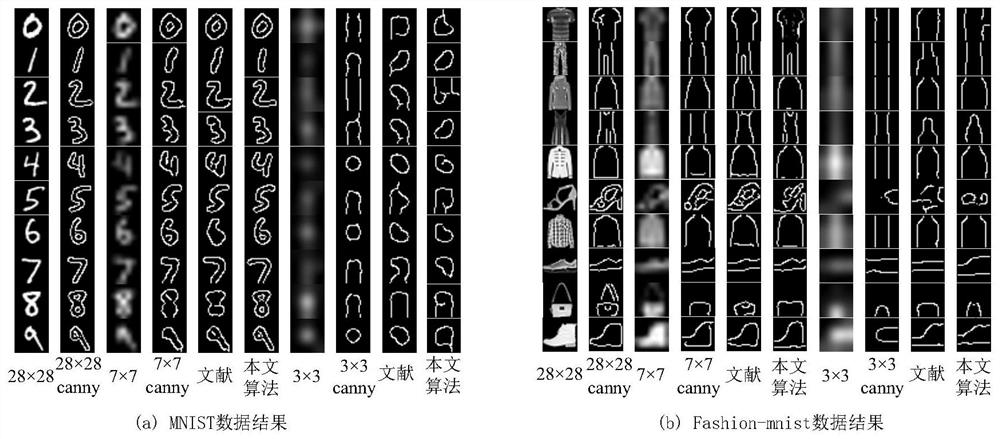 Low-resolution image recognition algorithm for compensating edge information