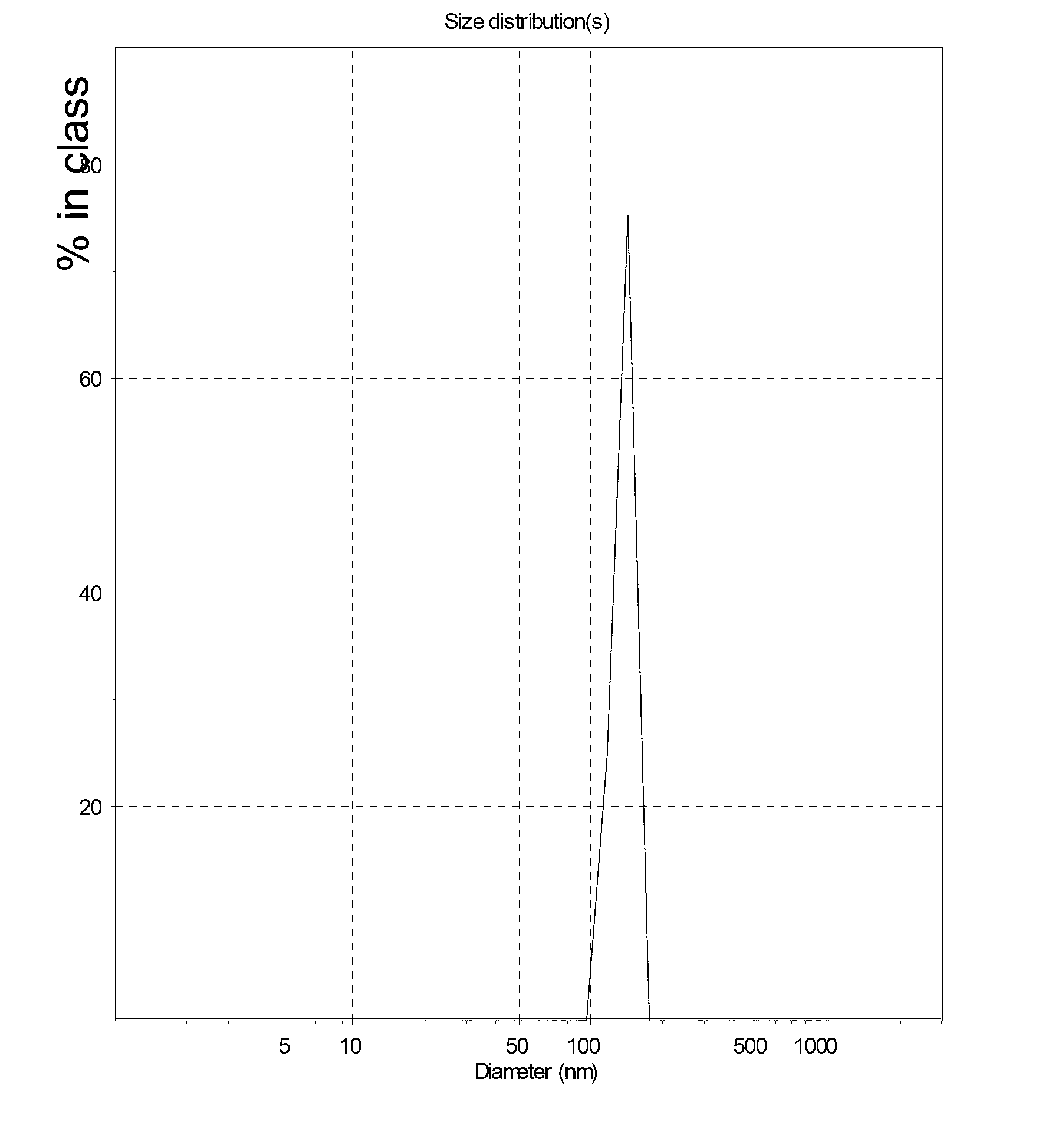 Method for massively preparing midkine antisense oligodeoxynucleotide nano-liposomes for injection