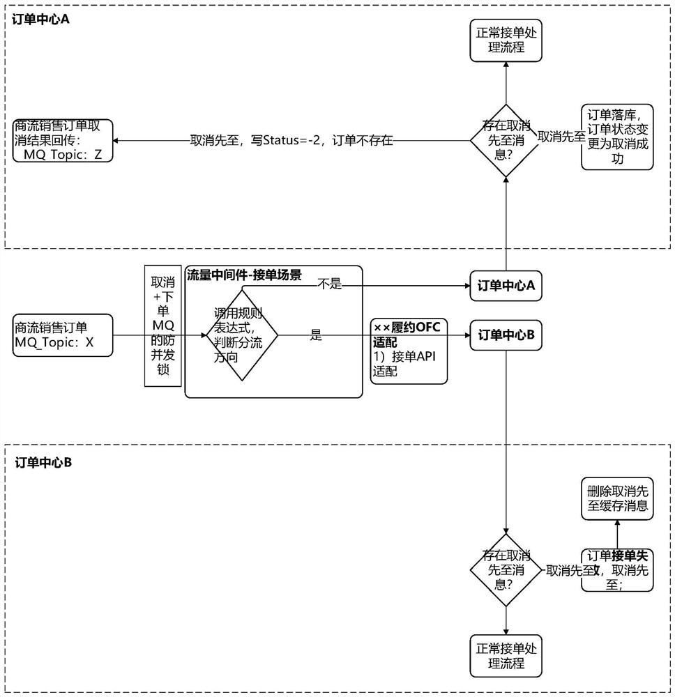 Information processing method and device, electronic equipment and storage medium