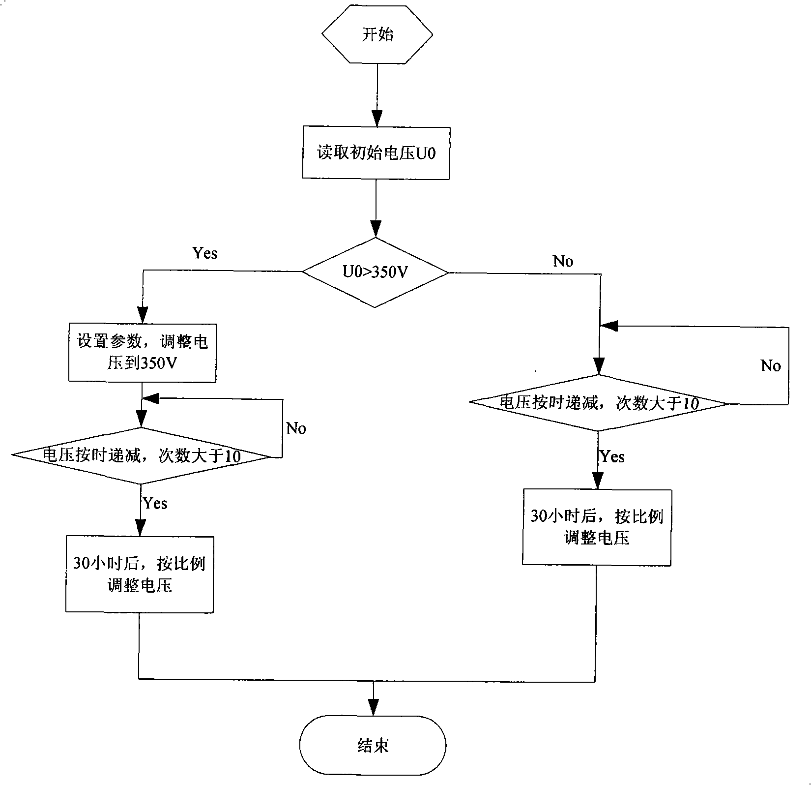 Power saving device for controlling production processes of silicon carbide smelting furnace system by rated value method