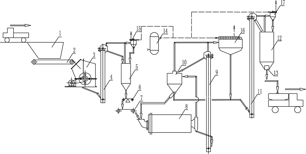 A limestone powder admixture processing system and processing method thereof