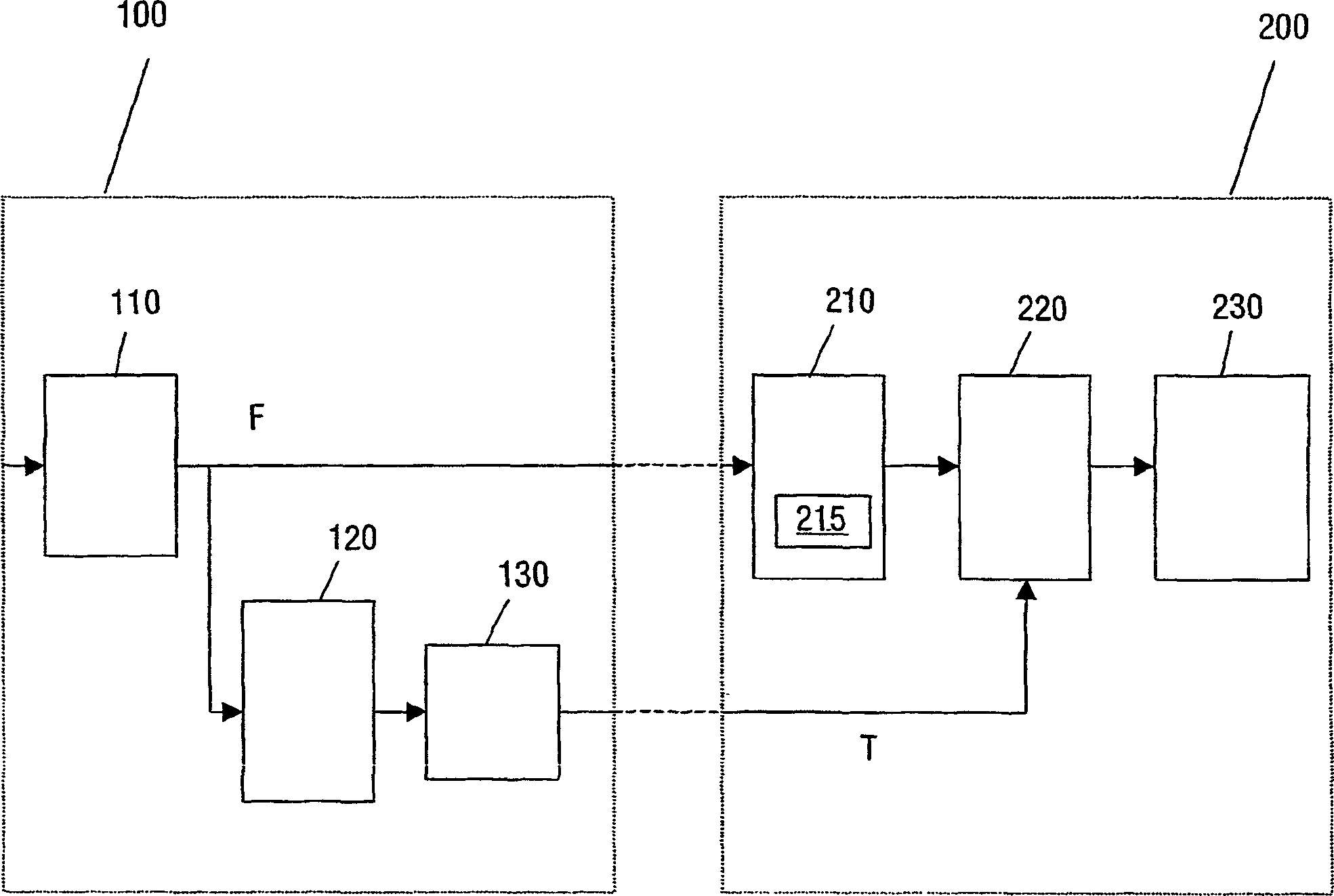 Matching data objects by matching derived fingerprints