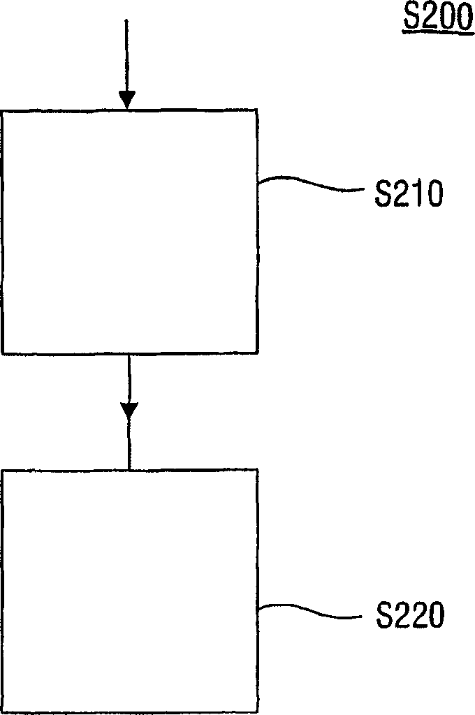 Matching data objects by matching derived fingerprints