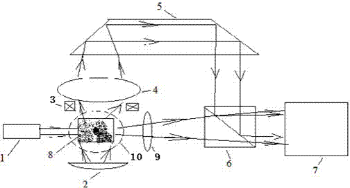 Multi-method combined particle size analyzer