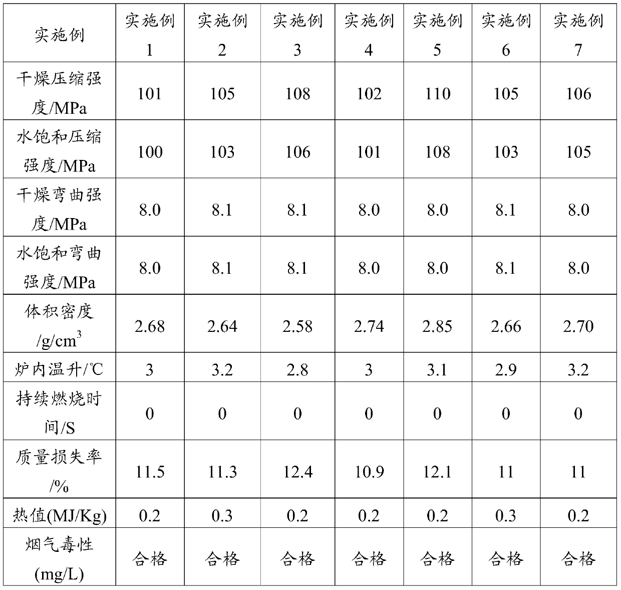 Energy-saving and environment-friendly building ornament material and preparation method thereof