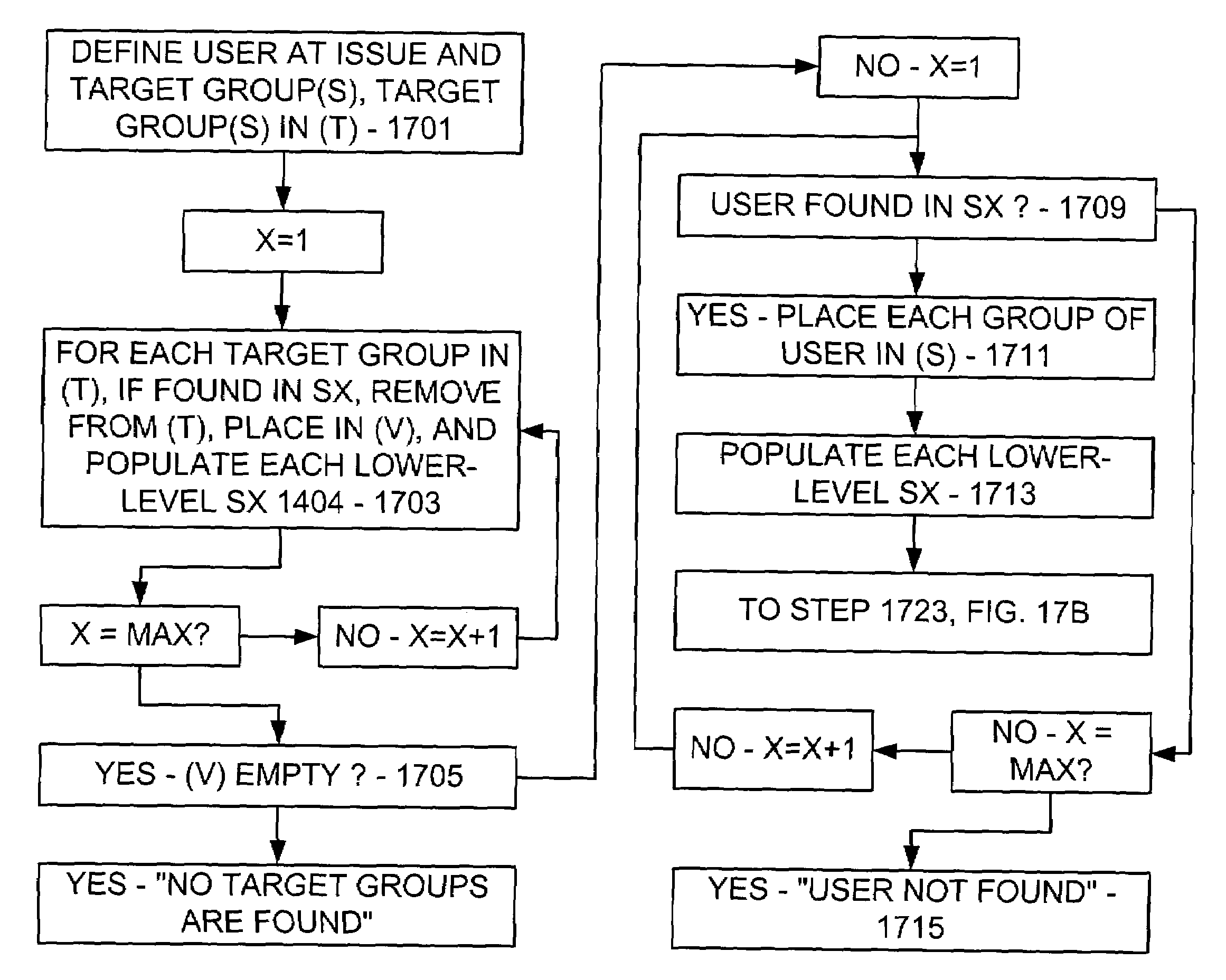 Reviewing cached user-group information in connection with issuing a digital rights management (DRM) license for content