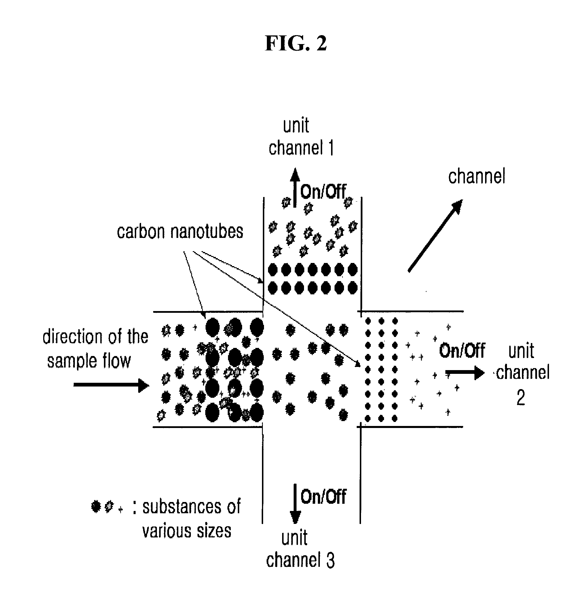 Biochip including carbon nanotubes and method for sample separation using the same