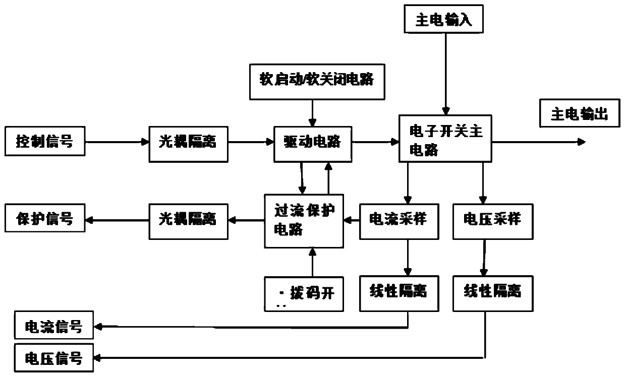 Soft start/soft turn-off electronic switch