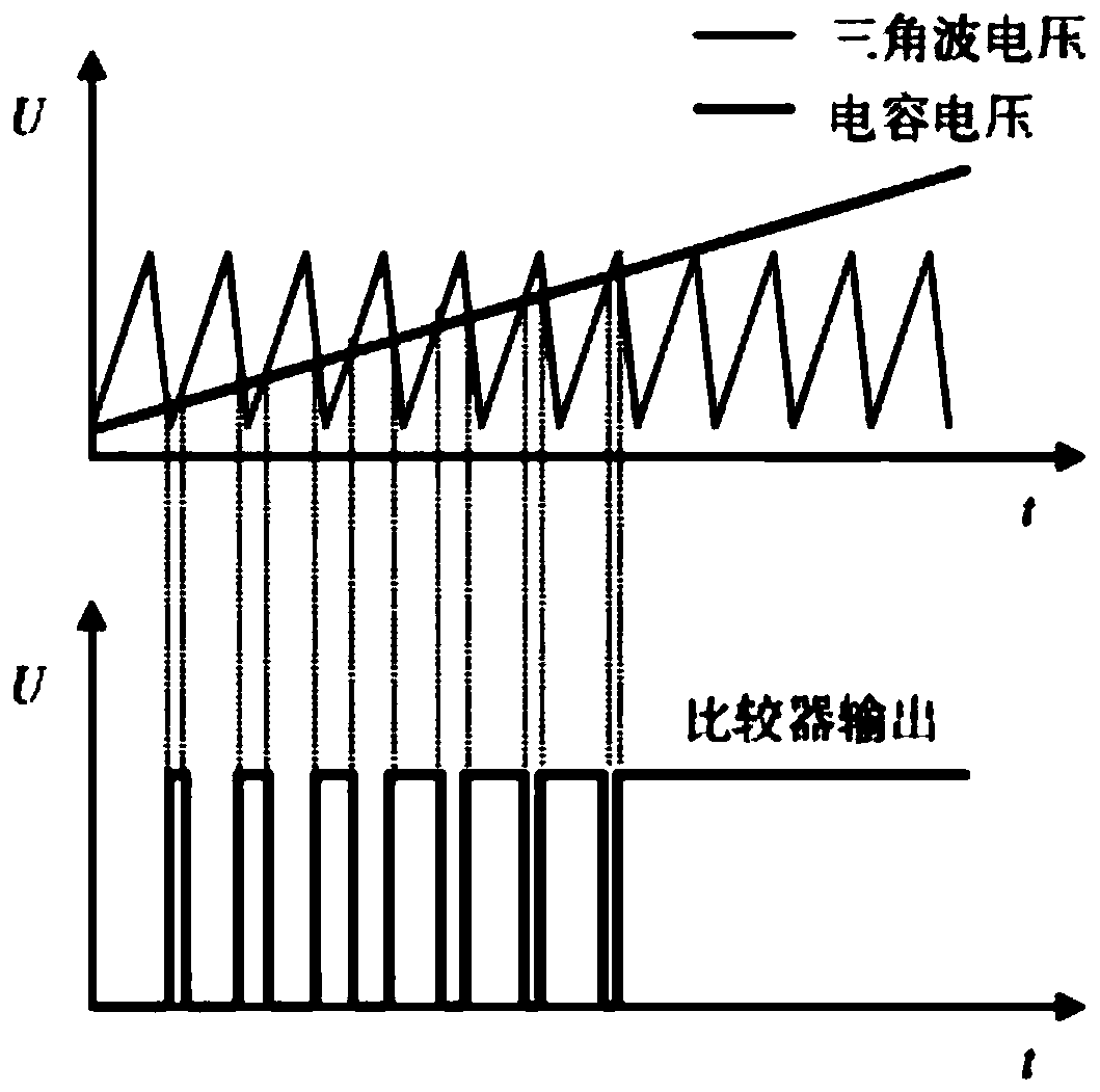 Soft start/soft turn-off electronic switch