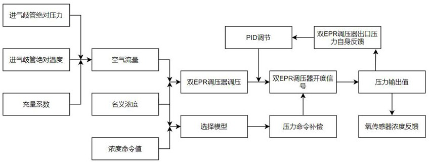 Double-EPR electric control system for gas generator set