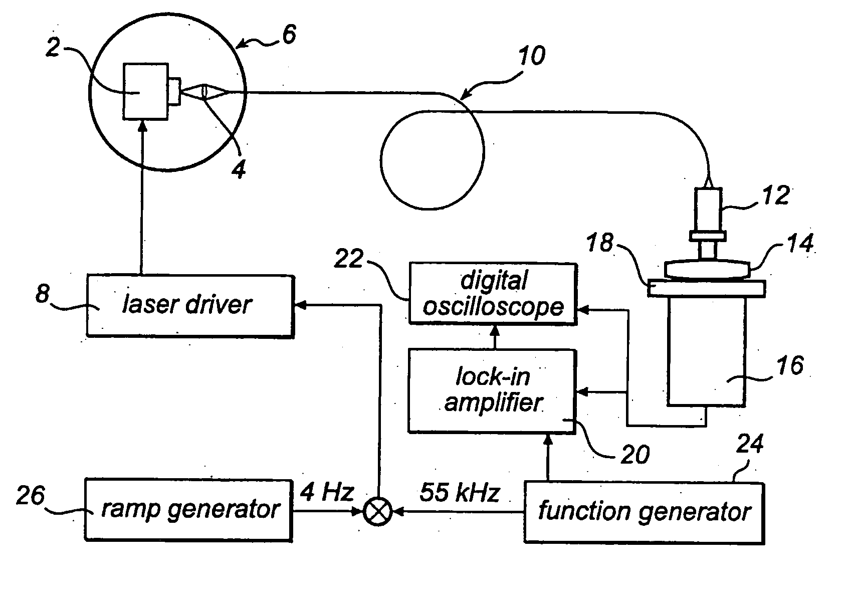 Method of analysing a pharmaceutical sample