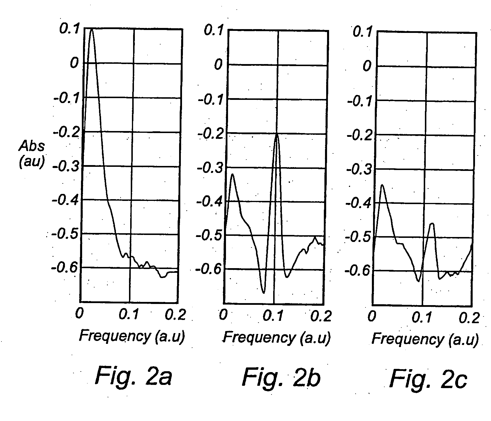 Method of analysing a pharmaceutical sample