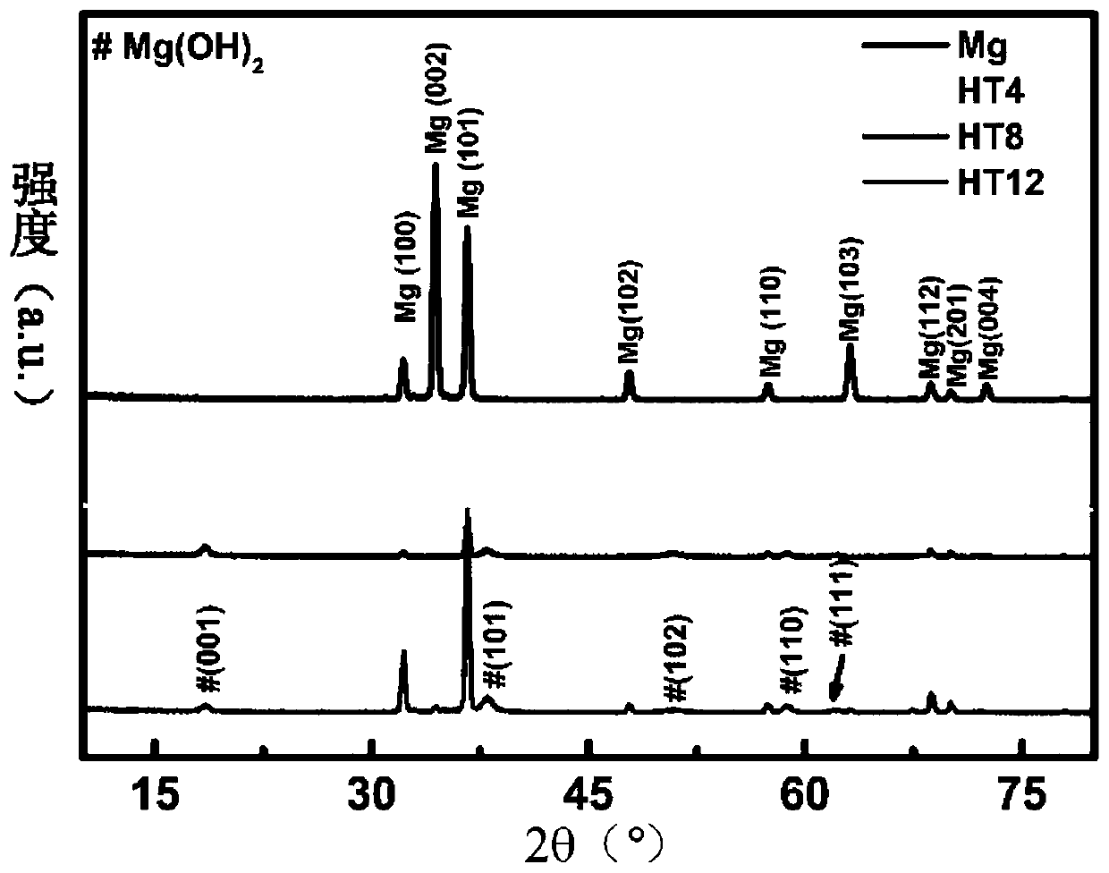 Magnesium alloy modified by in-situ magnesium hydroxide nano-sheet and preparation and application thereof