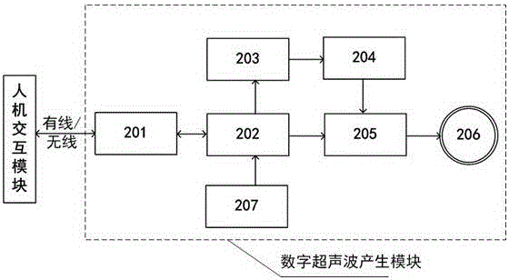 External auditory canal cerumen flushing device and method based on digital ultrasonic wave