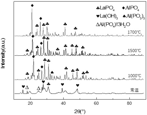 Lanthanum-aluminum phosphate composite material cured at normal pressure and low temperature as well as preparation method and application thereof