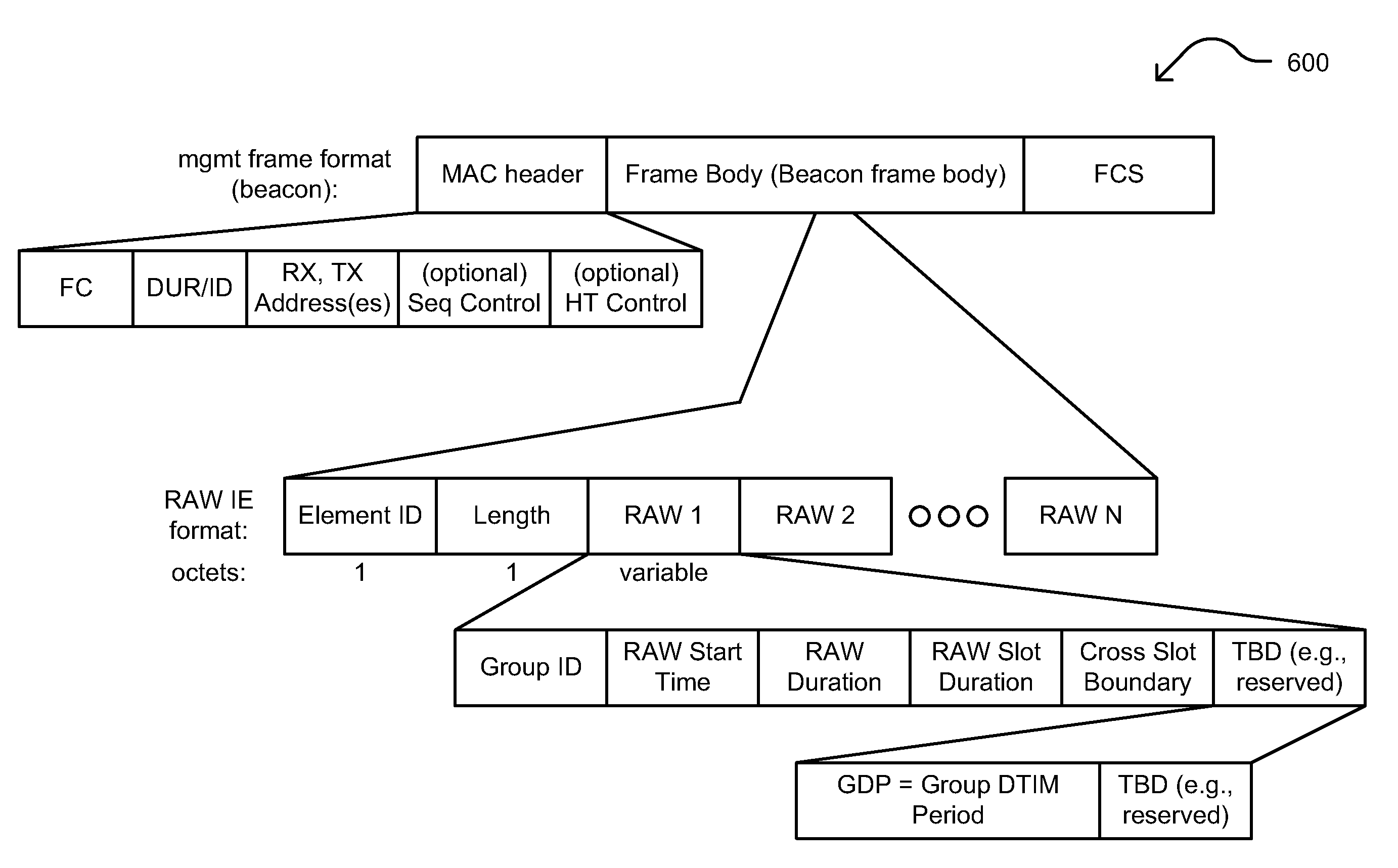 Multiple delivery traffic indication map (DTIM) per device within single user, multiple user, multiple access, and/or MIMO wireless communications