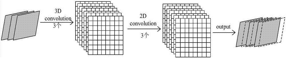 Time-dimension video super-resolution method based on deep learning