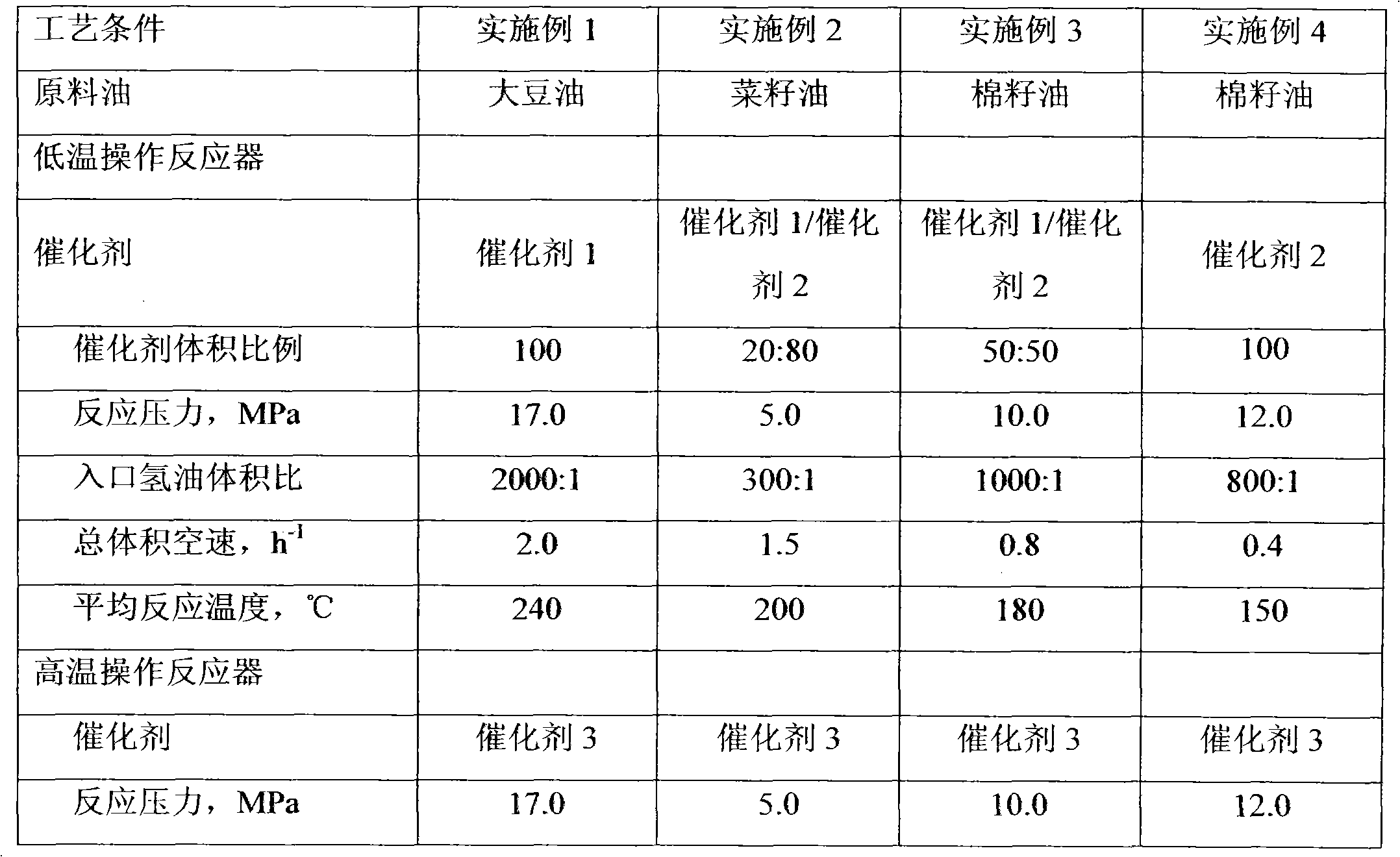 Hydrogenation method for producing motor fuel from biological grease