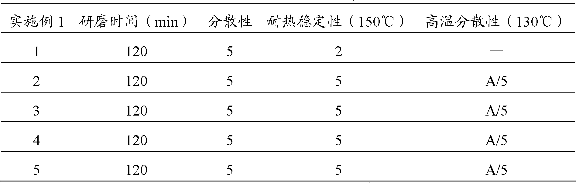 Method for preparing lignin sulfonate dye dispersant