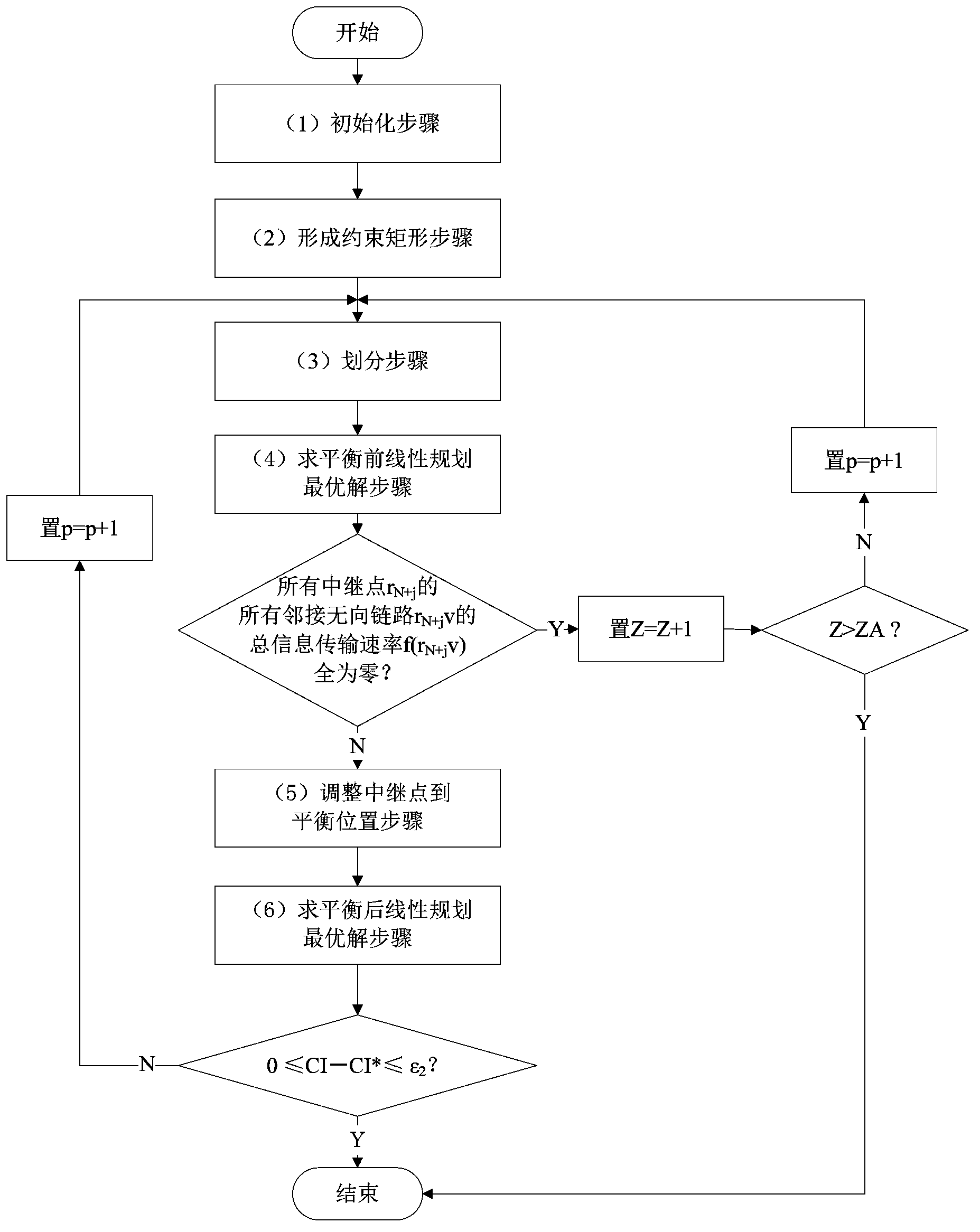 Network transmission method adopting spatial network coding