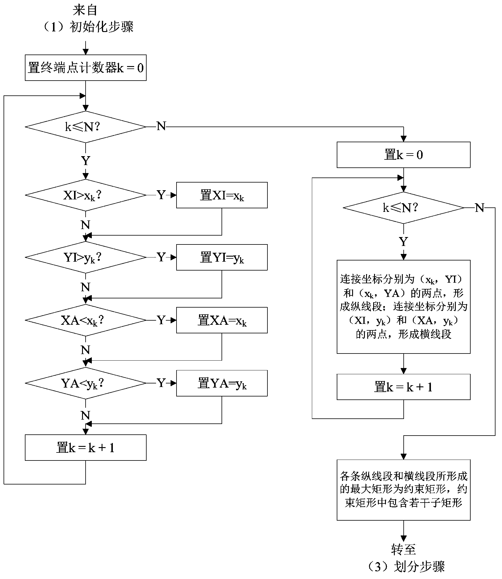 Network transmission method adopting spatial network coding