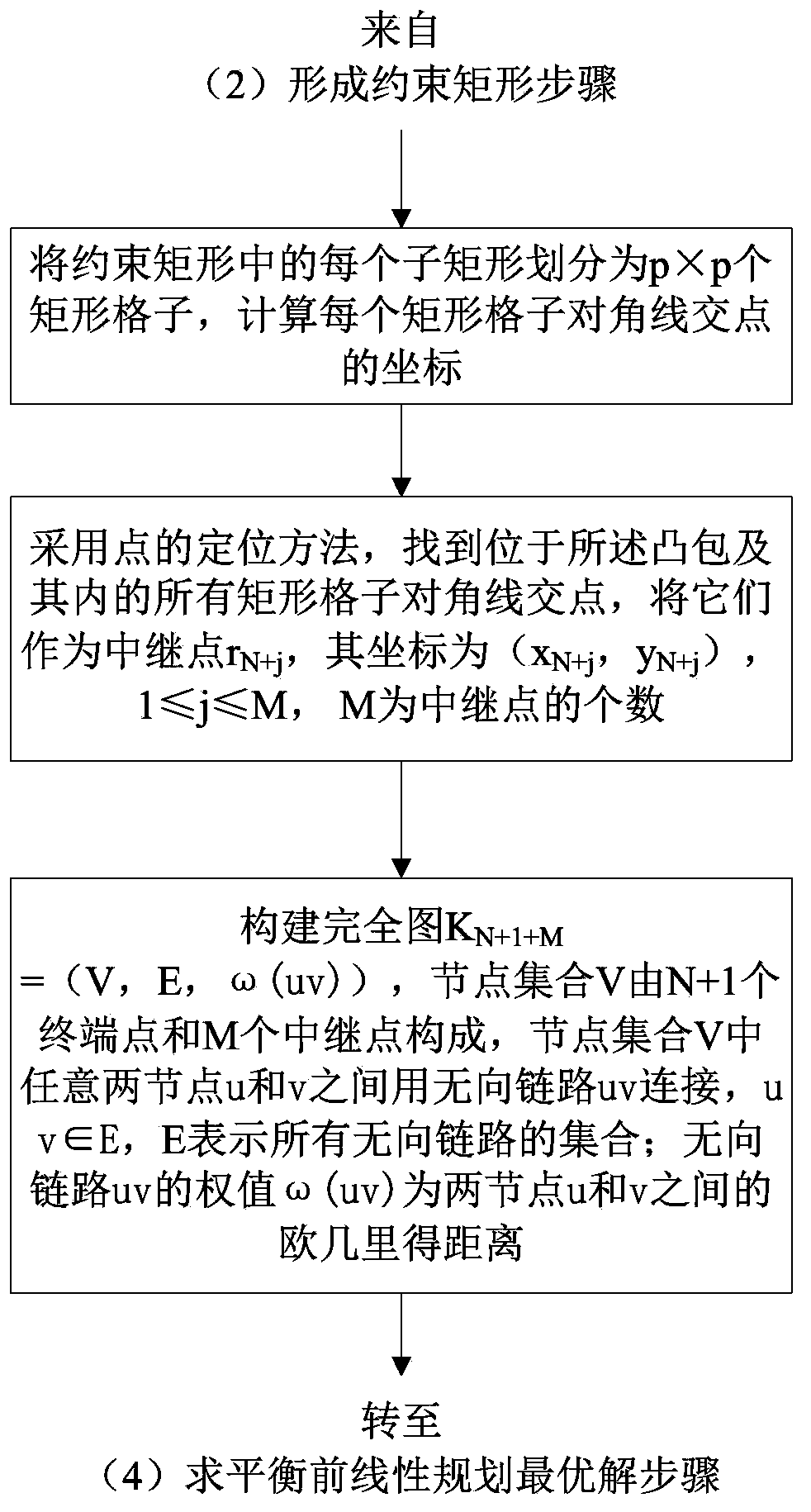 Network transmission method adopting spatial network coding